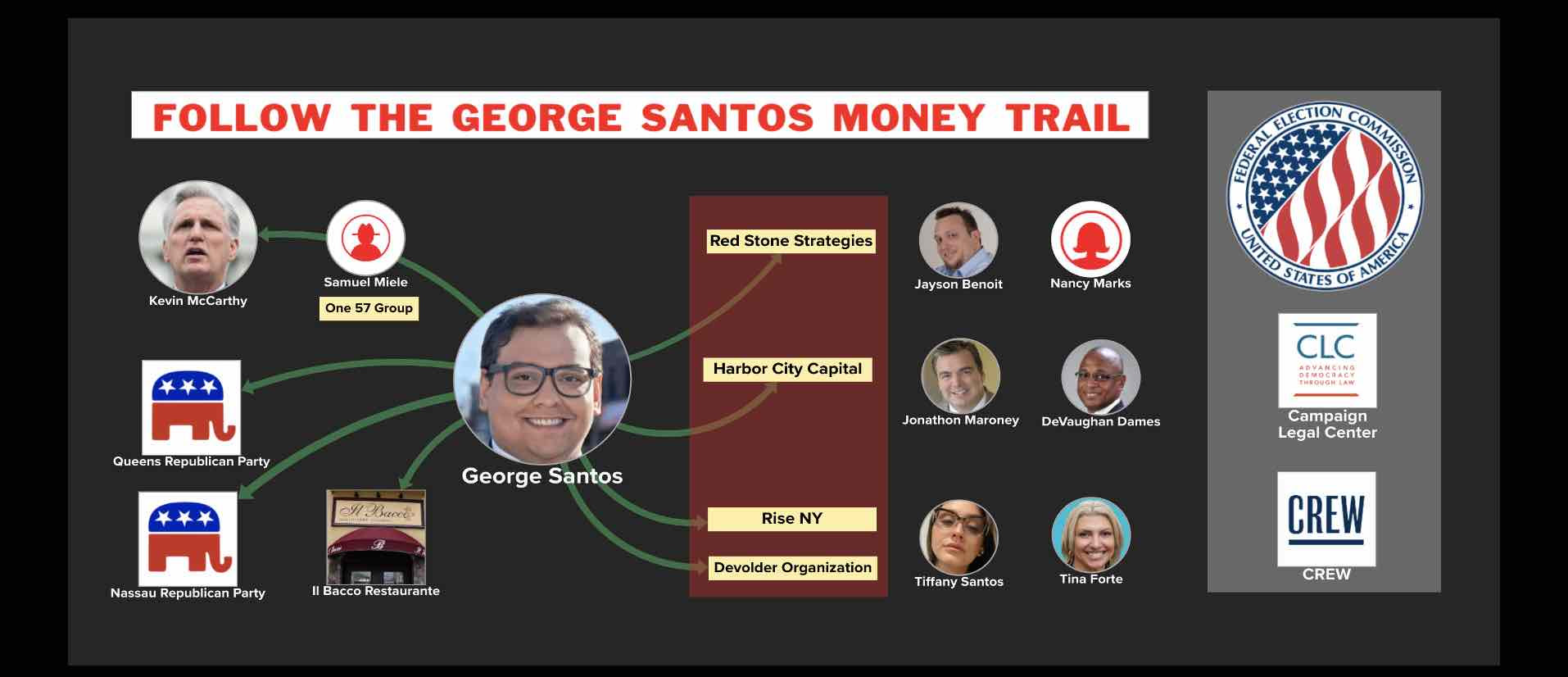 Follow the Santos money trail